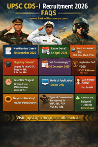 UPSC CDS-I Recruitment 2026